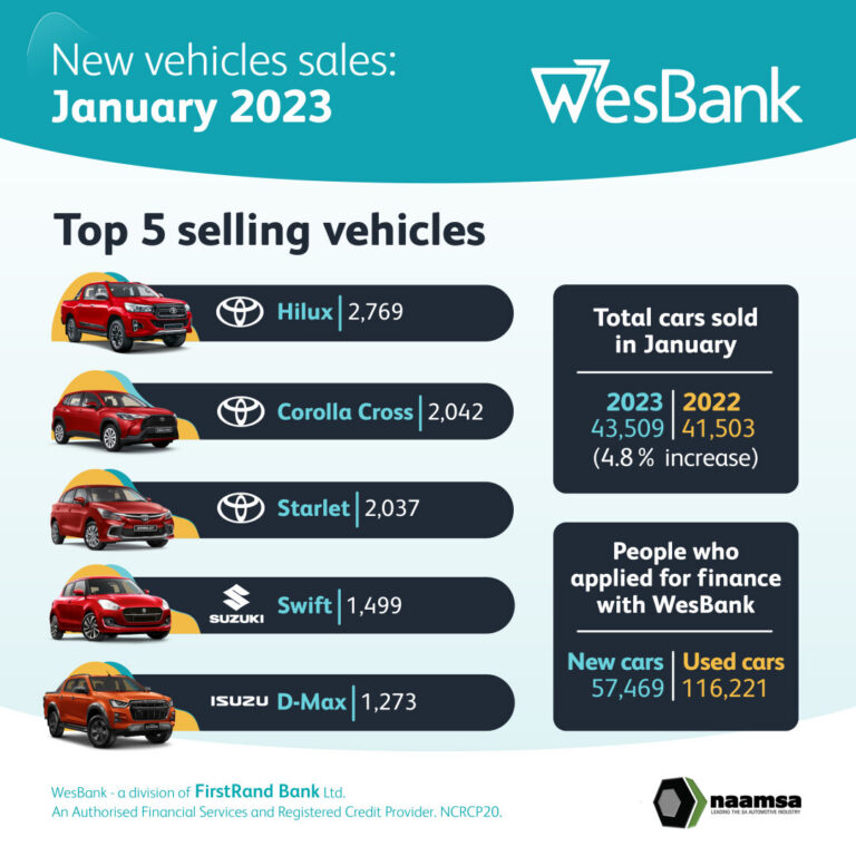Mzansi car market shows recovery
