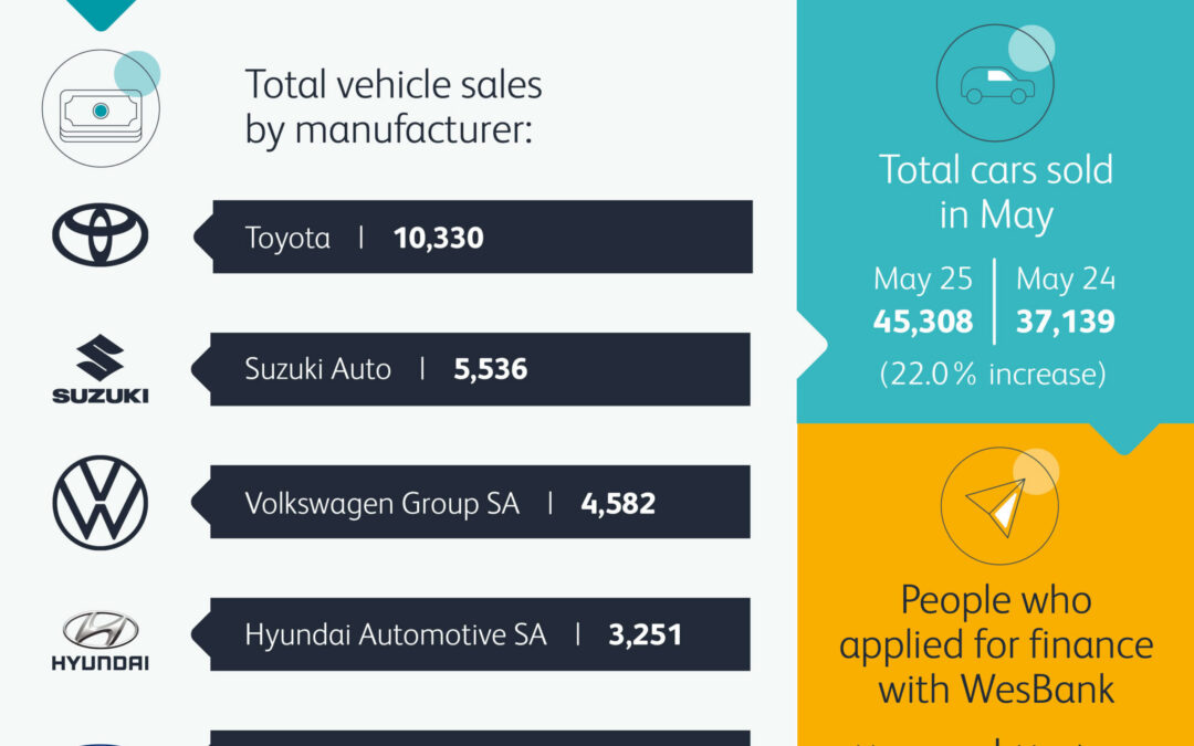 Best selling cars in May