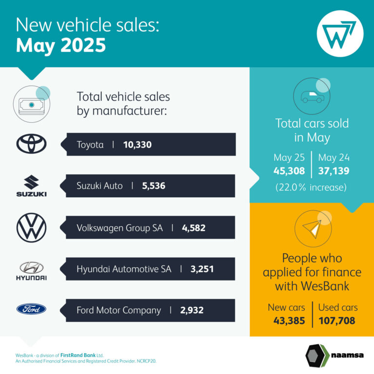 Best selling cars in May