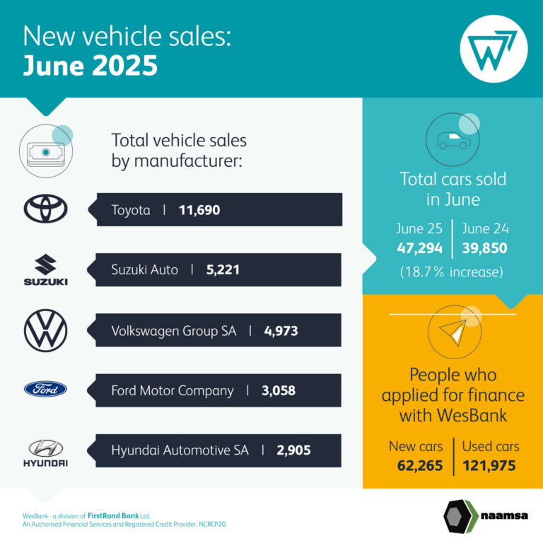 Vehicle Sales for the month of June