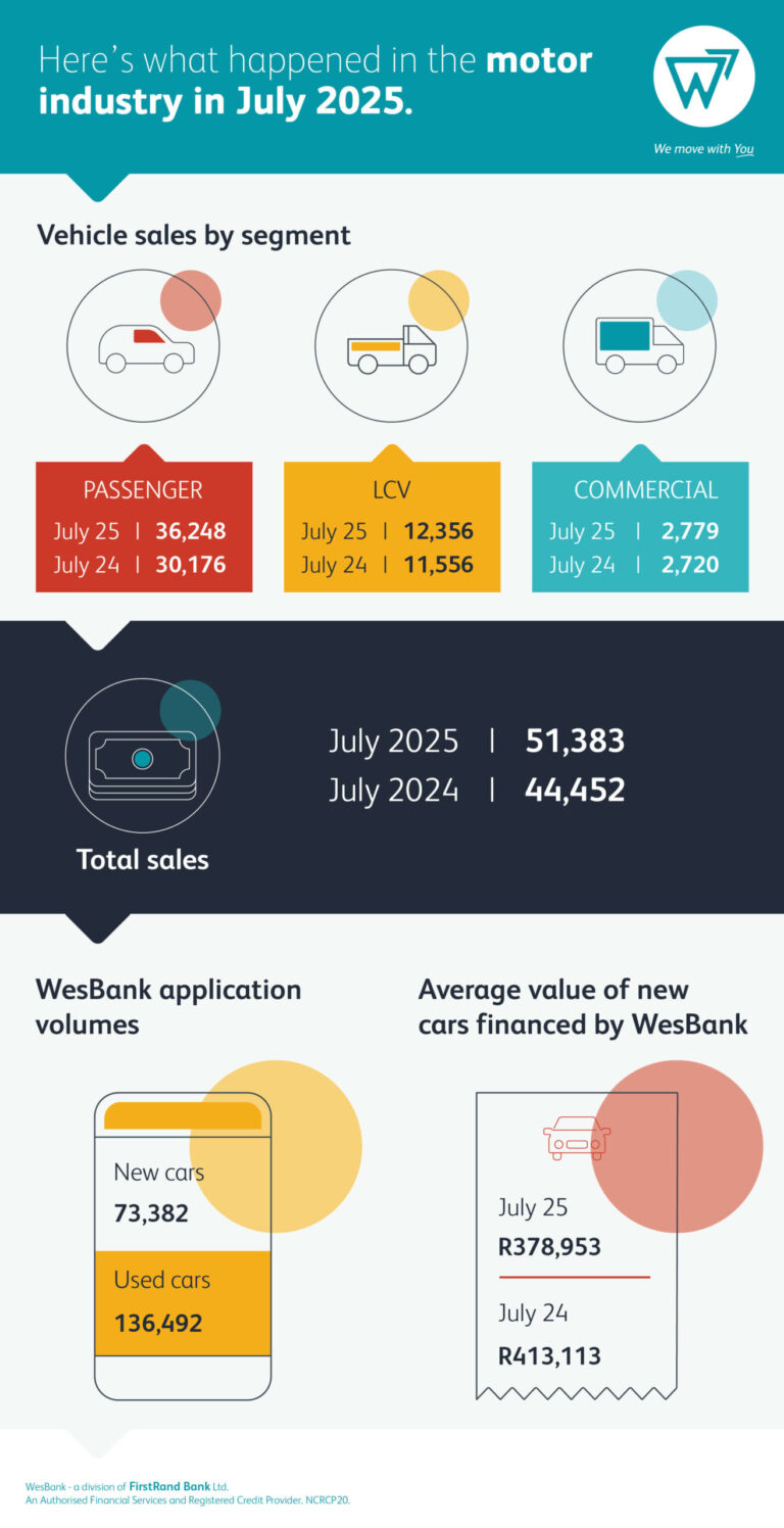 Vehicles sales in July
