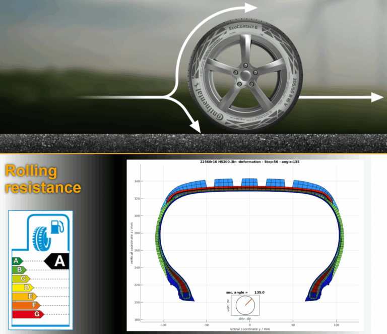 Continental Tyres breakthrough with rolling resistance reduction